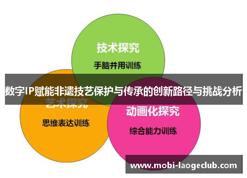 数字IP赋能非遗技艺保护与传承的创新路径与挑战分析 数字IP赋能非遗技艺保护与传承的创新路径与挑战分析