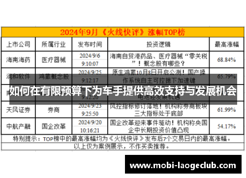 如何在有限预算下为车手提供高效支持与发展机会 如何在有限预算下为车手提供高效支持与发展机会