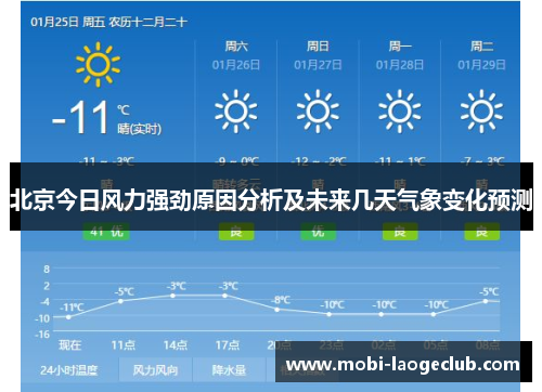 北京今日风力强劲原因分析及未来几天气象变化预测 北京今日风力强劲原因分析及未来几天气象变化预测