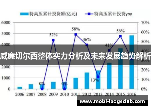 威廉切尔西整体实力分析及未来发展趋势解析