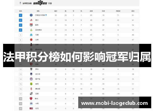 法甲积分榜如何影响冠军归属 法甲积分榜如何影响冠军归属