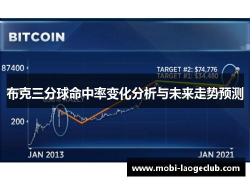 布克三分球命中率变化分析与未来走势预测 布克三分球命中率变化分析与未来走势预测