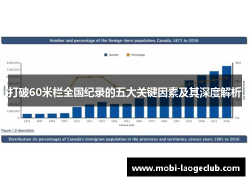 打破60米栏全国纪录的五大关键因素及其深度解析 打破60米栏全国纪录的五大关键因素及其深度解析