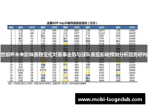 世俱杯未来阶段赛程变化对赛事走势与球队表现影响预测分析趋势研判