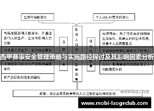 西甲赛事安全管理策略与实施路径探讨及其影响因素分析